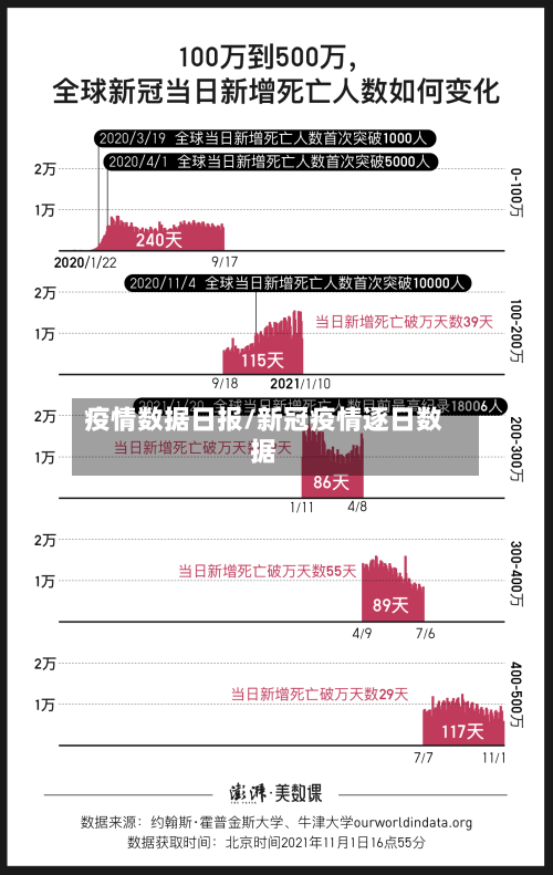 疫情数据日报/新冠疫情逐日数据-第3张图片