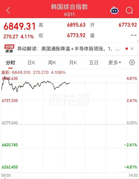 存储芯片三巨头，强势大涨