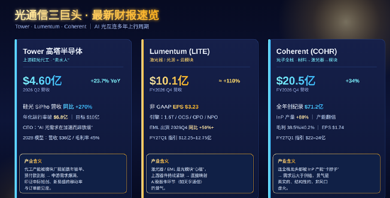 拆解海外光通信巨头的底牌：光，比想象中更亮