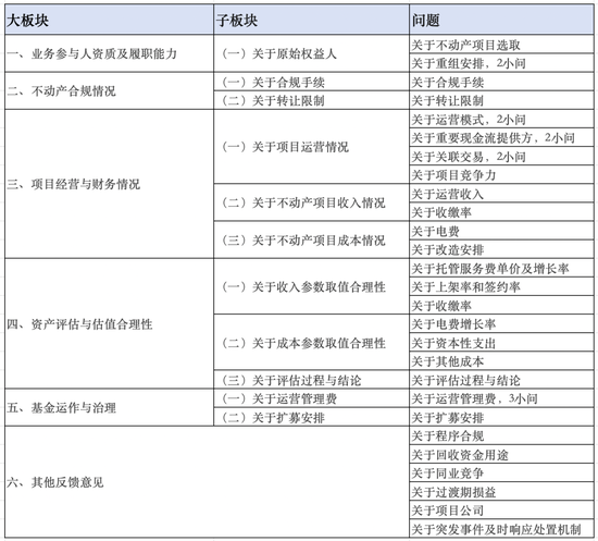 深交所33问南方基金  直击基金核心问题