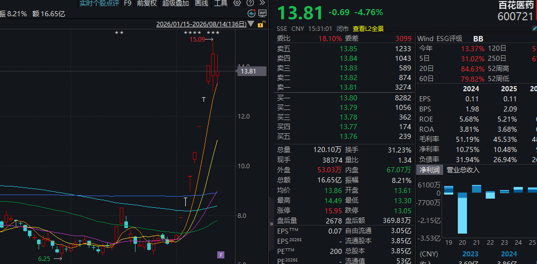 资金持续回流！“生肖”概念提前异动
