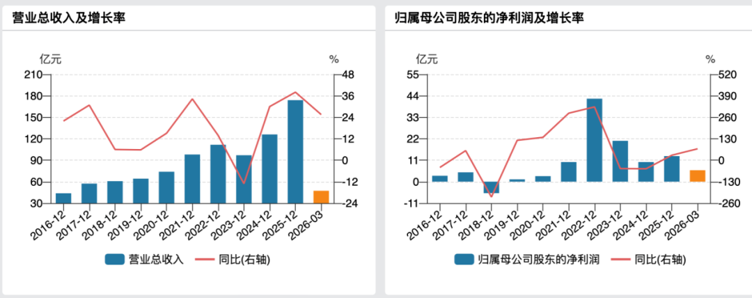 年内首单，并购重组被否！600499	，重大资产重组终止