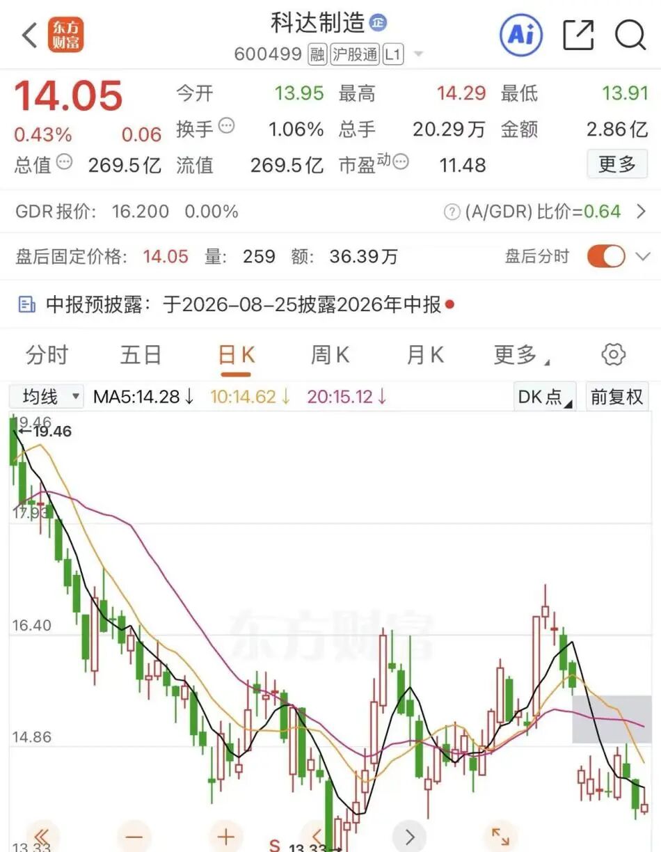 年内首单，并购重组被否！600499，重大资产重组终止