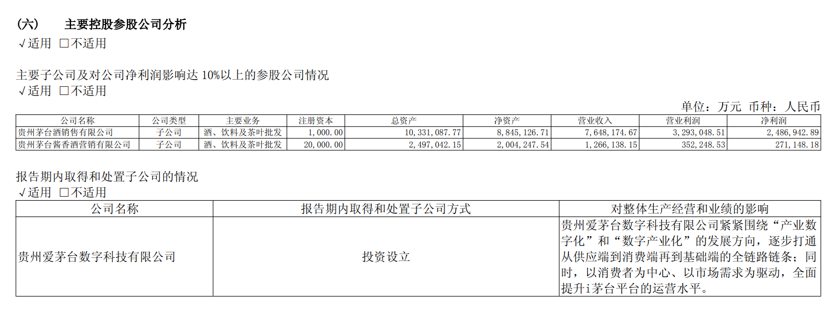贵州茅台上半年净利下滑1.95%	，i茅台收入超400亿元贡献四成营收