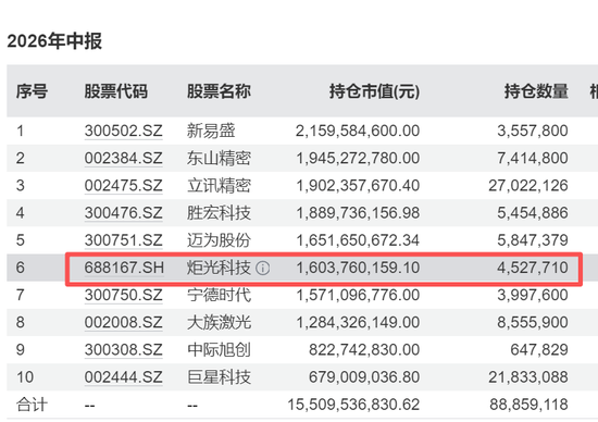 688167火了，322家机构483人扎堆“围观	”，知名公私募大咖也来了